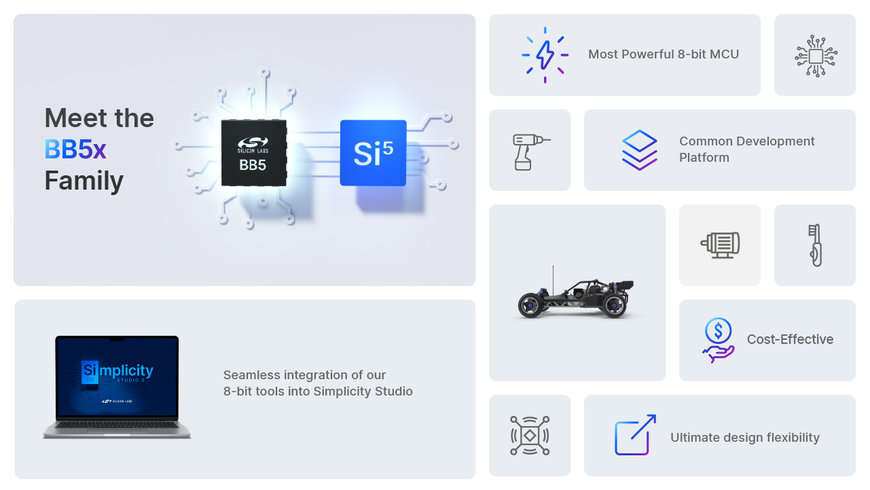 Silicon Labs Expands MCU Platform with new 8-bit MCU family